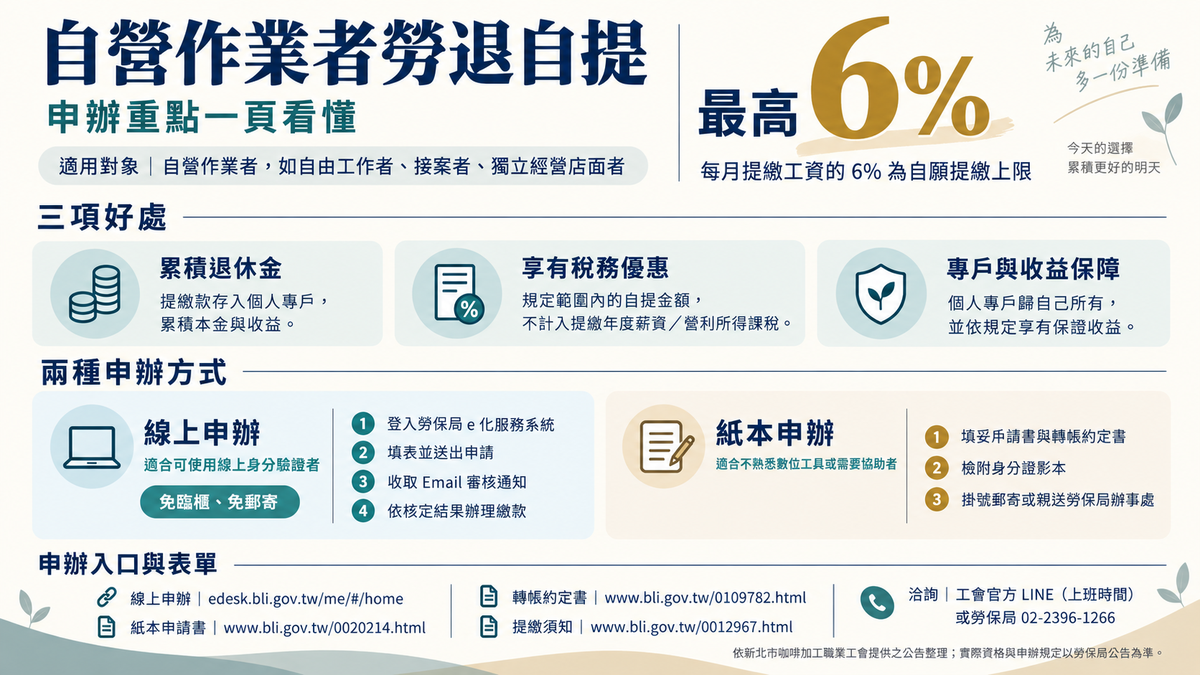 自營作業者勞退自提申辦重點一頁看懂